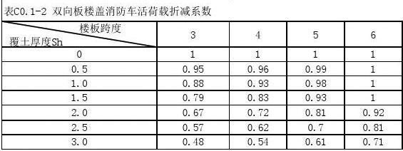 屋面活荷载折减系数