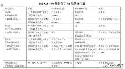 砖混结构抗震等级划分