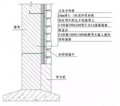 墙体加固施工方案