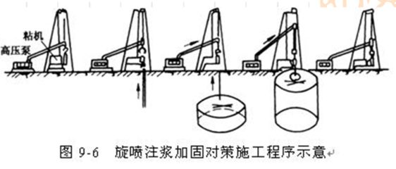 注浆加固施工方案模板