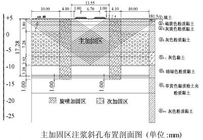 注浆加固施工方案模板