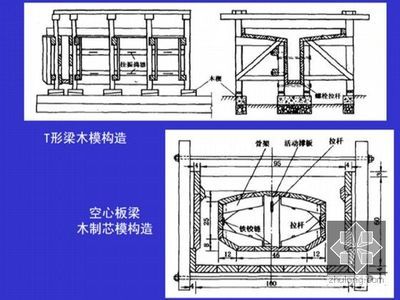 现浇空心板梁图片