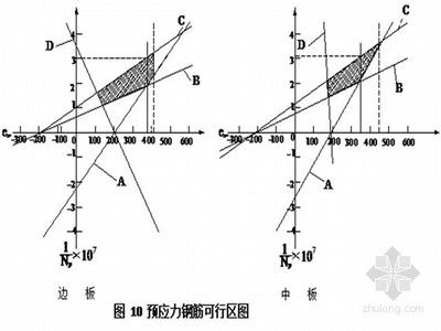 现浇空心板梁图片