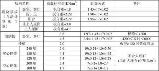 空心楼板设计,h₀怎么计算？