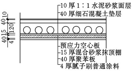 空心板房屋属于什么结构