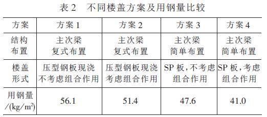 空心板房屋能商业使用吗