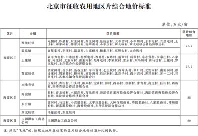 北京市基准地价级别范围