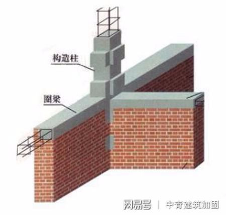 砖混楼房加固方法视频