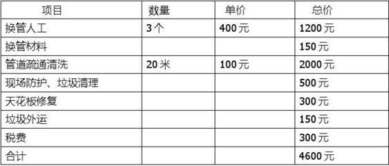 北京拆除价格表