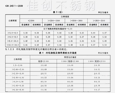 楼板厚度国家标准是几公分？（一般楼层楼板厚度的国家标准）