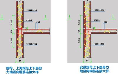 楼板厚度国家标准是几公分？（一般楼层楼板厚度的国家标准）