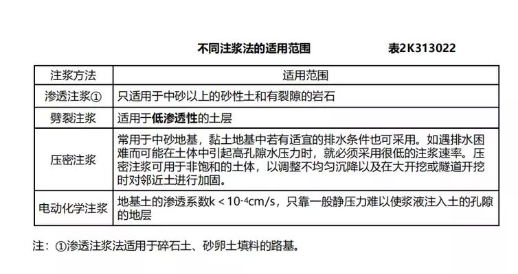 地基注浆加固的作用有哪些（地基注浆加固在建筑工程中具有重要的作用以下作用）