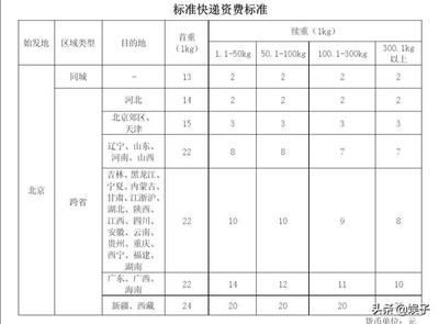 北京土地基准价格表