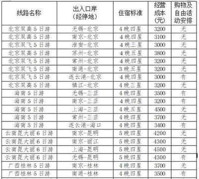 北京土地基准价格表