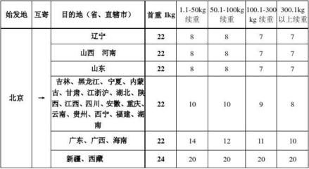 北京土地基准价格表