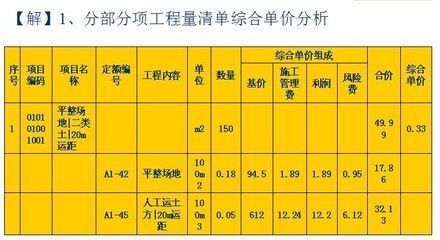 砖混结构房子每平米造价清单多少钱（砖混结构住宅造价一般在500元左右平）