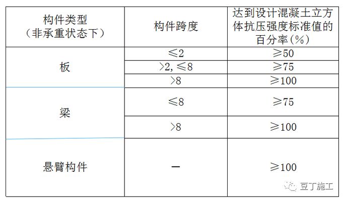 拆除楼板（拆除楼板的主要步骤和注意事项和注意事项和注意事项）