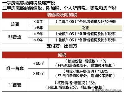 北京房屋增值及附加税税率（北京二手房交易流程详解）