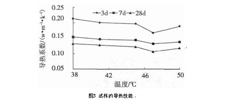 加气混凝土砌块墙厚度,该加气混凝土的导热系数（加气混凝土砌块导热系数与其厚度之间并没有直接的线性关系） 钢结构异形设计 第3张