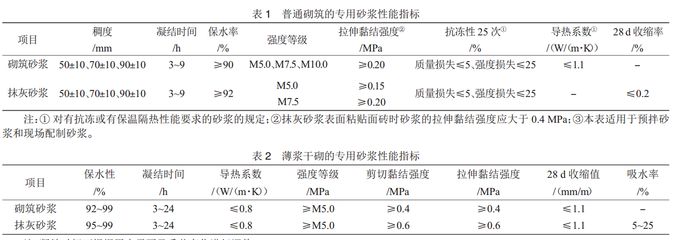 加气混凝土砌块墙厚度,该加气混凝土的导热系数（加气混凝土砌块导热系数与其厚度之间并没有直接的线性关系） 钢结构异形设计 第4张