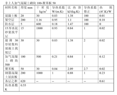 加气混凝土砌块墙厚度,该加气混凝土的导热系数（加气混凝土砌块导热系数与其厚度之间并没有直接的线性关系） 钢结构异形设计 第5张