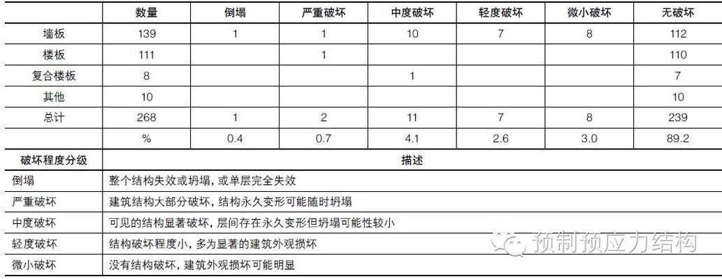 空心楼板的作用和用途图片