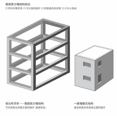 框架结构抗震8级吗（框架结构是否能够达到抗震8级？）