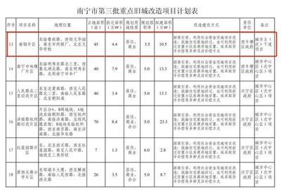 北京旧房改造政策文件