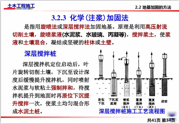 注浆加固工艺流程是什么（注浆加固施工常见问题及解决方案）