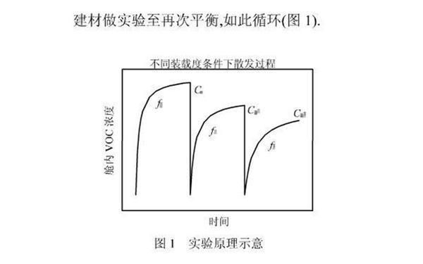 空心楼板结实吗有甲醛吗