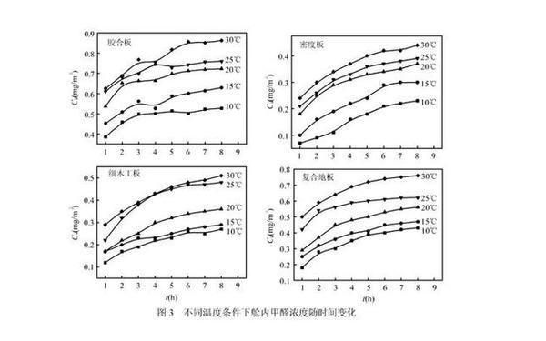 空心楼板结实吗有甲醛吗