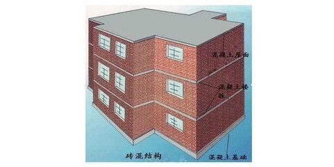 砖混结构的抗震措施