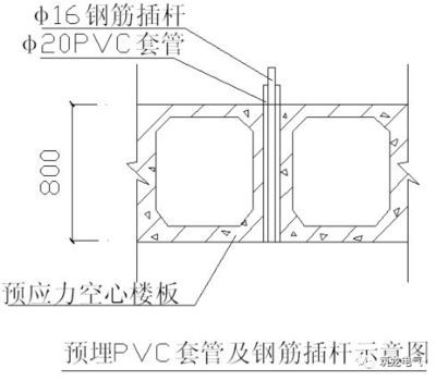 空心楼板制作方法图片