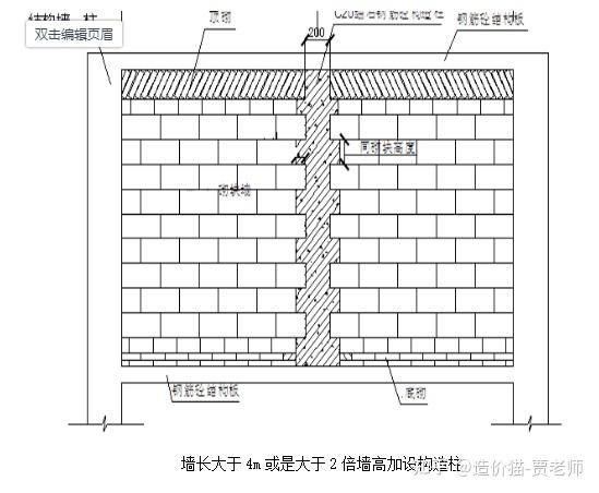 墙体加固有哪些构造措施