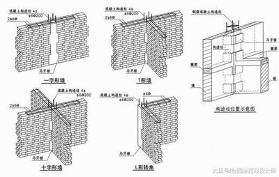 墙体加固有哪些构造措施