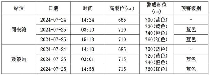 老楼加固多少钱一平米