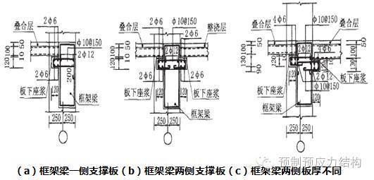 空心板楼房抗震等级