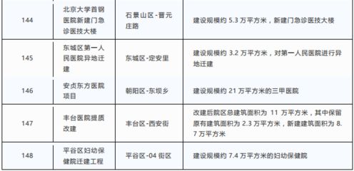 北京市房屋改造政策最新（北京市房屋改造政策）