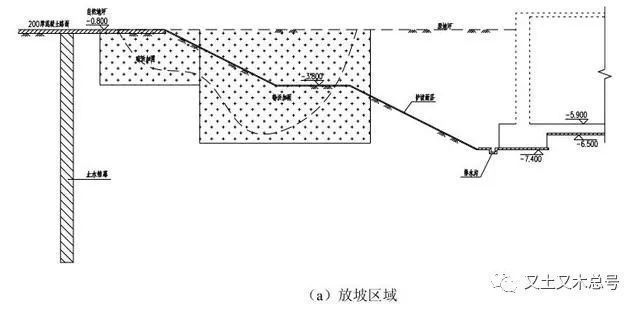 基坑地基加固是开挖前还是开挖后进行