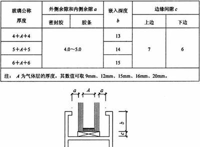 空心楼板设计规范标准