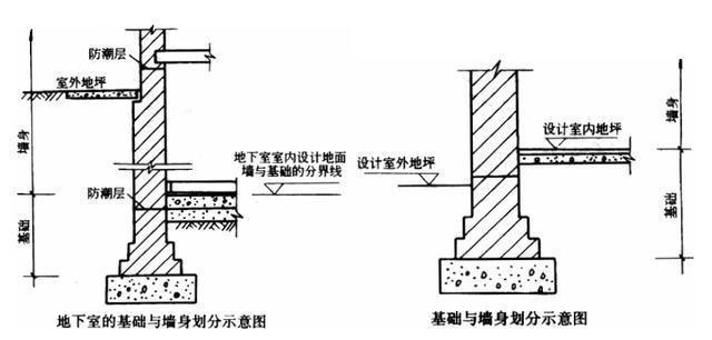 砖混结构承重墙改造加固工程量计算（砖混结构承重墙改造加固工程量计算步骤和注意事项）