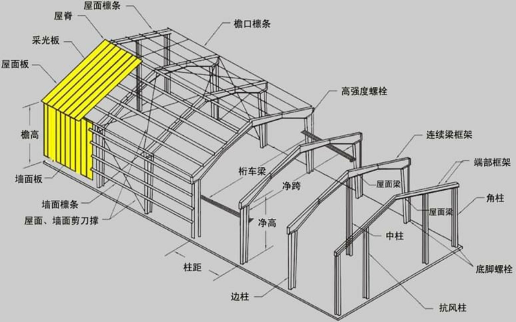 房屋建筑钢结构设计第五版下册思考题