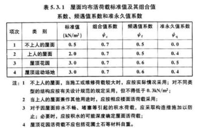 屋面活荷载应考虑哪些内容