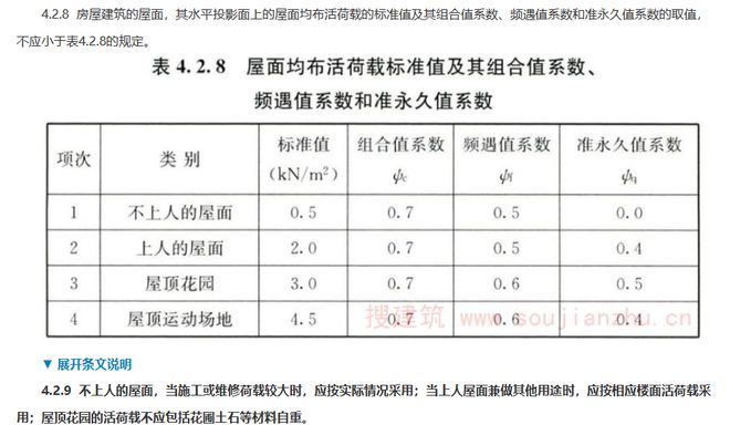 屋面活荷载应考虑哪些内容