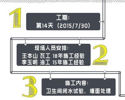 2020年北京旧房改造政策