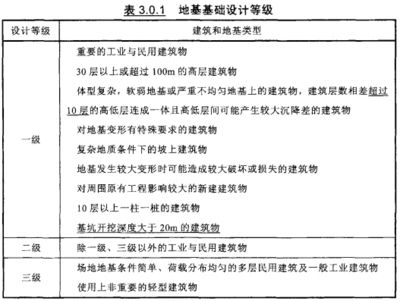 北京市地基基础设计规范最新版全文