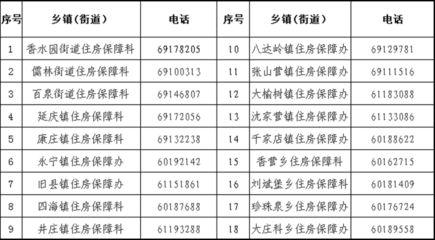 北京房屋加固机构电话地址查询（北京地区房屋加固机构的联系方式）