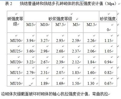 砖混结构抗震等级分为几种（砖混结构抗震设防烈度与钢筋混凝土区别详解）