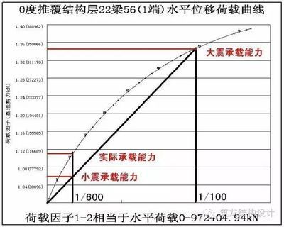 空心板楼盖结构设计