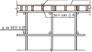 钢构加固施工方案模板